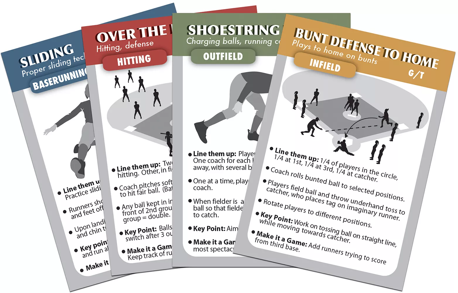 CoachDeck Instructional Softball Drill Cards 4 CoachDeck Instructional Softball Drill Cards - Image 2