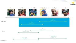 Easton Gametime II Baseball Batting Helmet -DUCK Sporting Goods GTHELMET20 ADTZ 8069626 Green DET